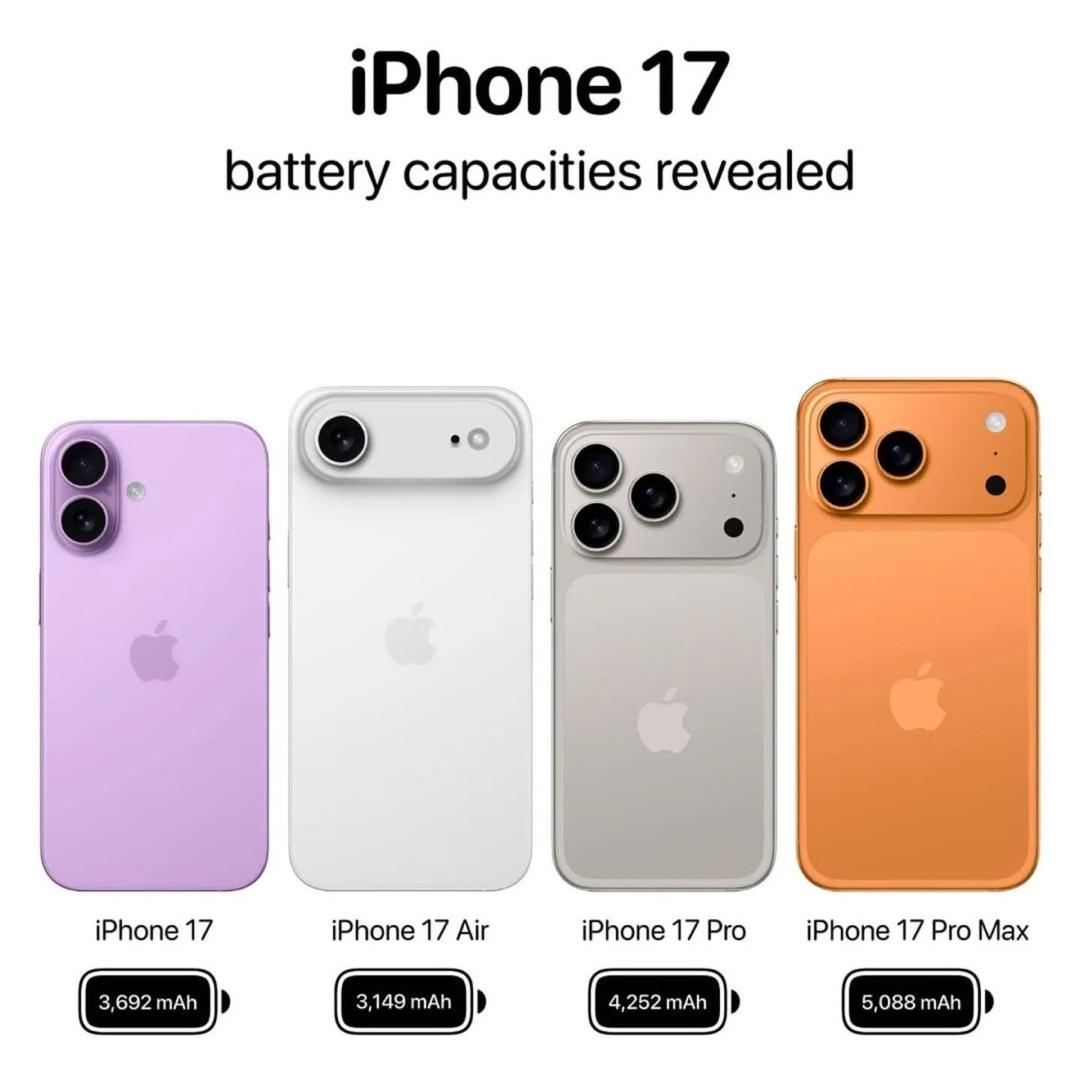 iPhone 17 Battery Capacities